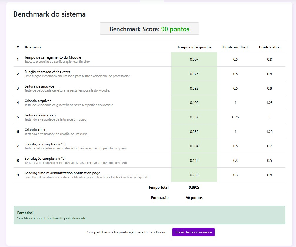Benchmark do Moodle na hospedagem MW Network — 90 pontos, tempo total 0.892s